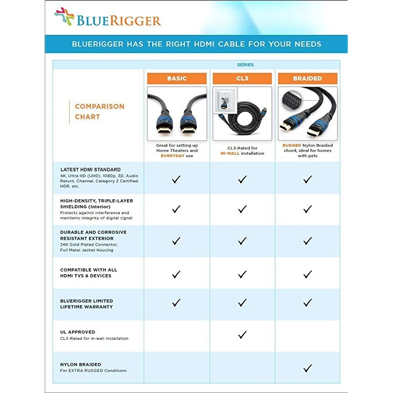 4K HDMI Cable 66 Feet Black 4K 60Hz High Speed Nylon Braided