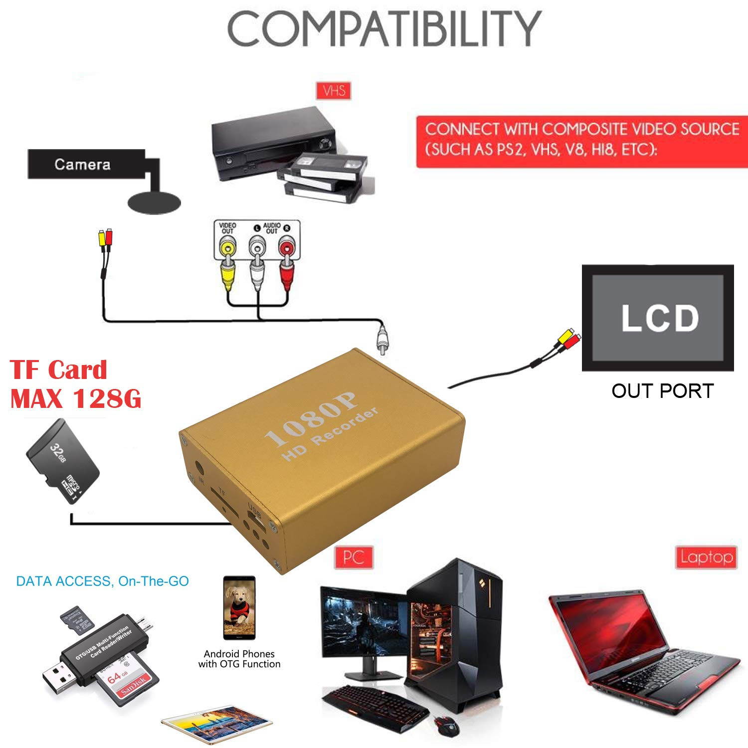 Car Security Mini DVR Support MAX 128G TF Card AHD 1080P Camera Video Recorder for FPV and Vehicle H.264 Video 1 CH