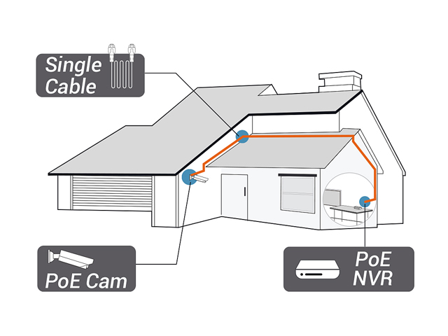 Reolink 4MP 2 x Bullet & 2 x Dome Wired Outdoor 1440P PoE IP Cameras, 5MP/4MP Supported 8 Channel NVR Security System w/ 2TB HDD for 7/24 Recording RLK8-410B2D2
