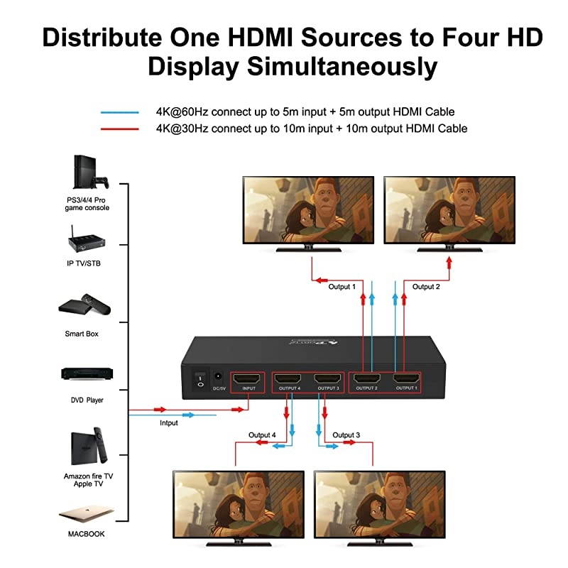 Premium HDMI Splitter 1X4 4 Port V2.0 with HDCP Key 4Kx2K@60Hz with EDID HDCP2.2