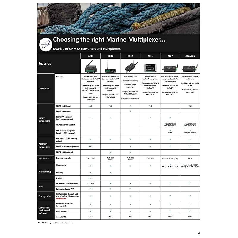 0183 Multiplexer with SeaTalk Converter QKA031