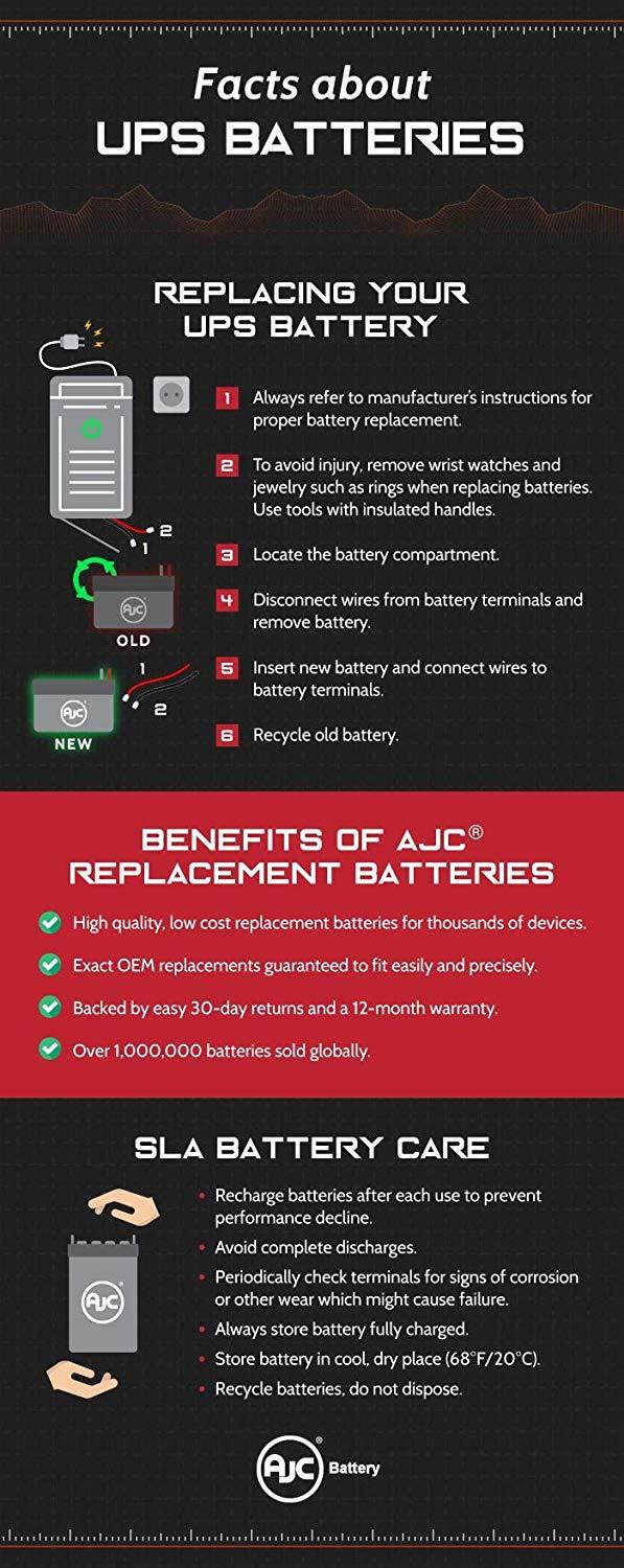 APC BackUPS XS1300 (BX1300G) 12V 8Ah UPS Battery - This is an AJC Brand Replacement