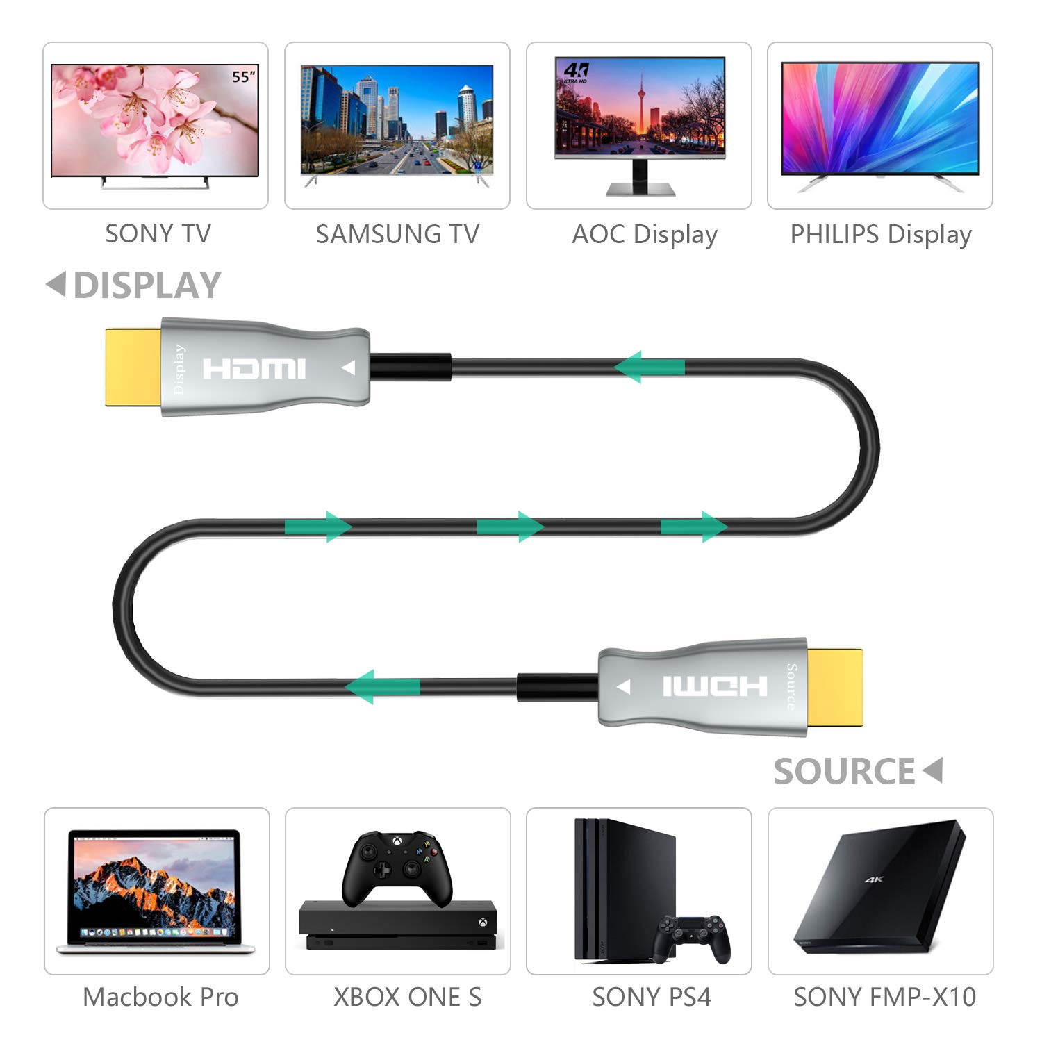 LUOM Fiber HDMI Cable 4K60HZ HDR 1M/2M/3M/5M/10/20/30/50M Light Speed HDMI2.0b Cable, Supports 18.2 Gbps, ARC, HDR, HDCP2.2, 4:4:4/4:2:2/4:2:0, Ultra Slim and Flexible HDMI Optic Cable with, 2M/6.5ft