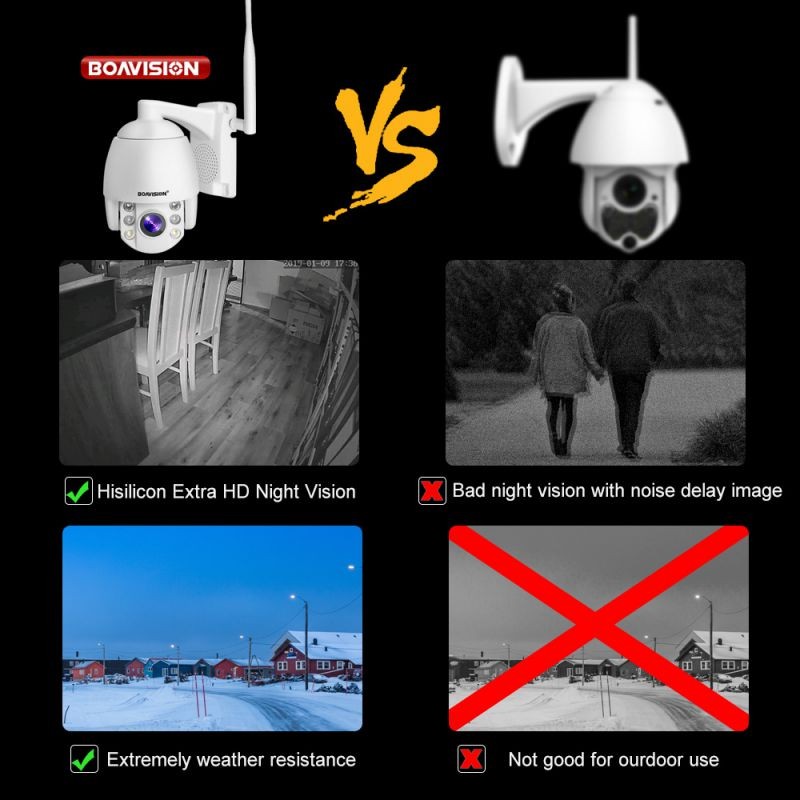 BOAVISION Super Mini 2.5 Inch PTZ Speed Dome WIFI IP Camera 1080P Outdoor 5X Zoom Fixed Lens Wireless Camera IR 60m Two Way Audio