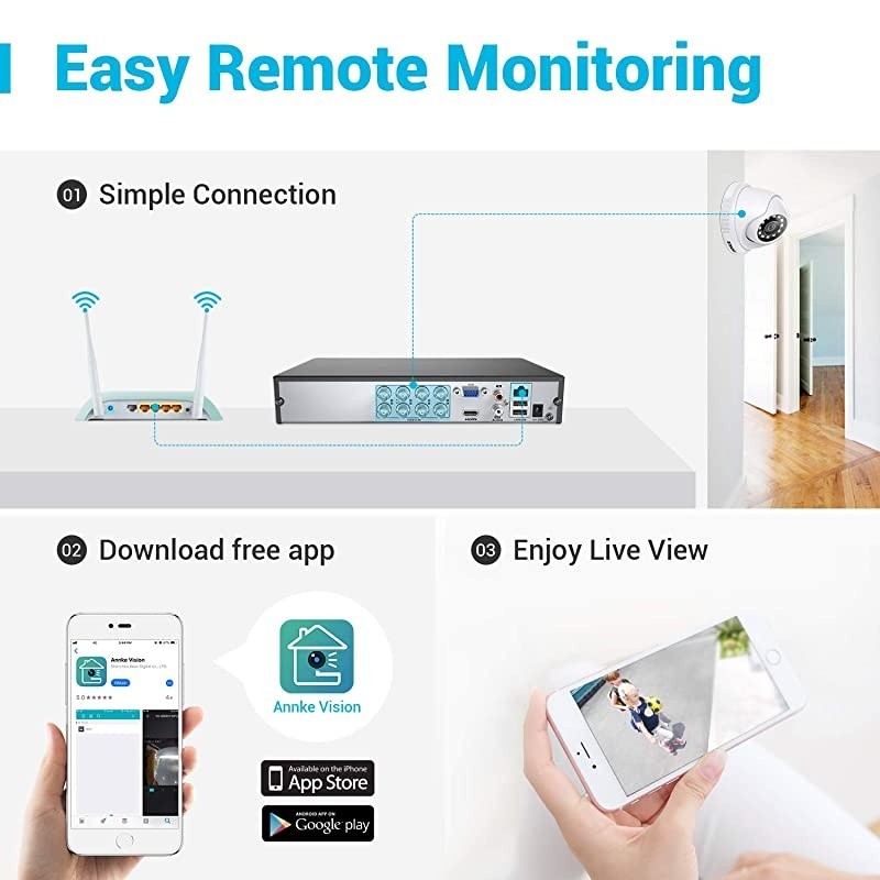 Y200 8 Channel CCTV Security Camera System 5MP Lite 5-in-1 DVR with 8X 1080P HD Weatherproof Cameras, Motion Alert, Remote Access, 1TB Hard Drive