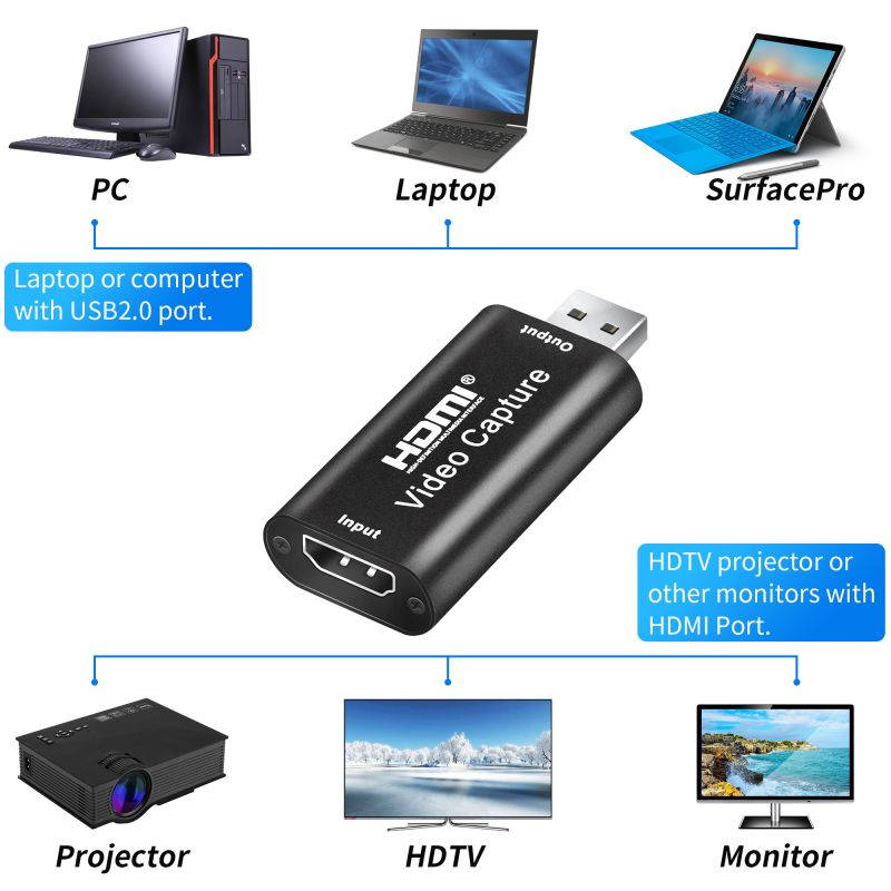 Audio Video Capture Card HDMI to USB, Full HD 1080p 30fps USB 2.0 - Record Directly to Computer for Gaming, Streaming, Teaching, Video Conference or Live Broadcasting