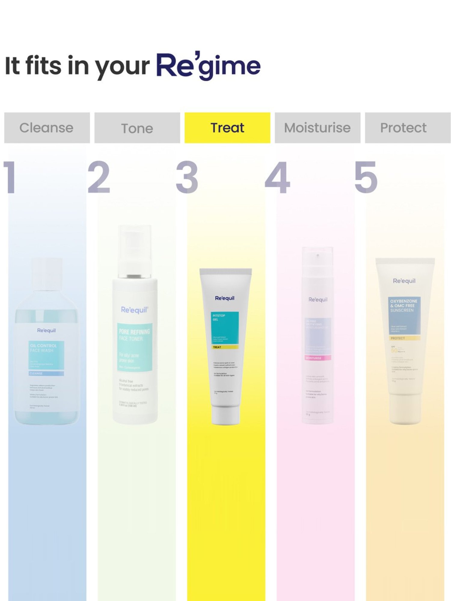 Deconstruct Brightening Serum with 10% Niacinamide & 0.3% Alpha Arbutin - 30 ml