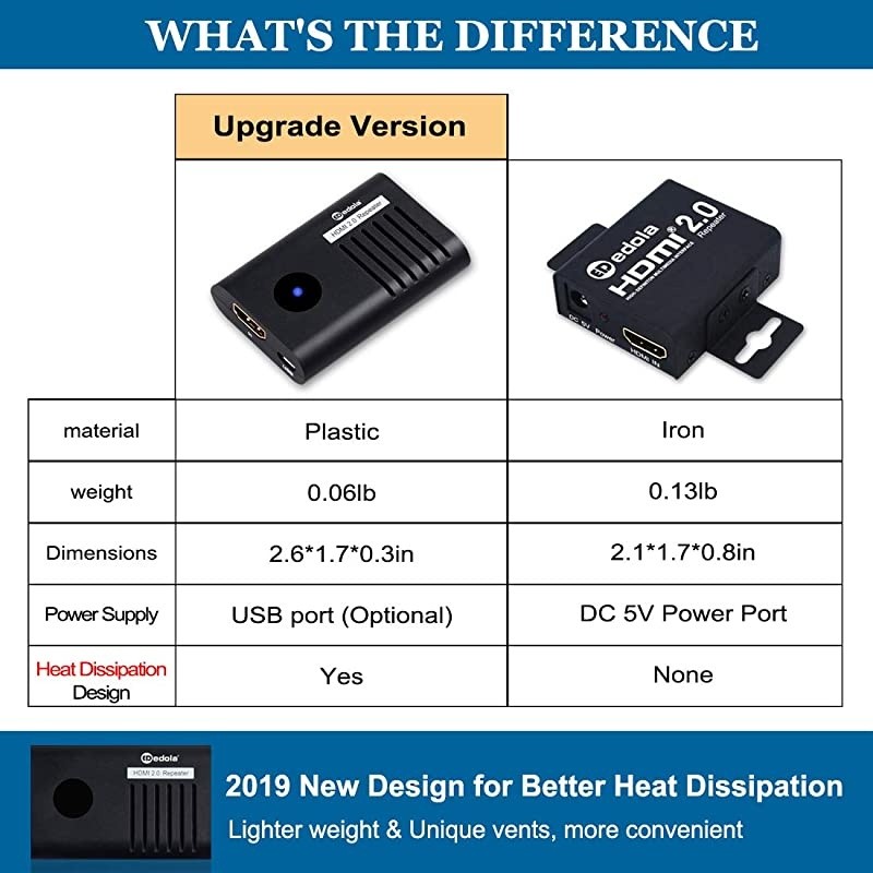 HDMI Repeater 4K,  Upgrade HDMI 2.0 Repeater Signal Booster, HDMI Amplifier HDMI Repeater 4K Mini HDMI Extender Repeater Support 4Kx2K, 3D, 1080P, Fast & Lossless Transmission