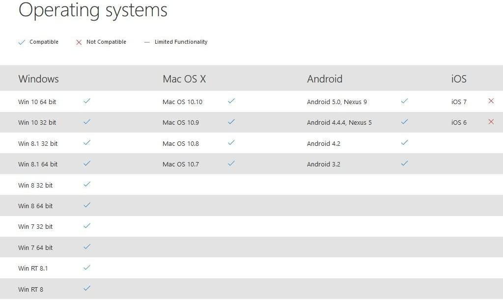 Microsoft Arc Mouse (ELG-00001) Black
