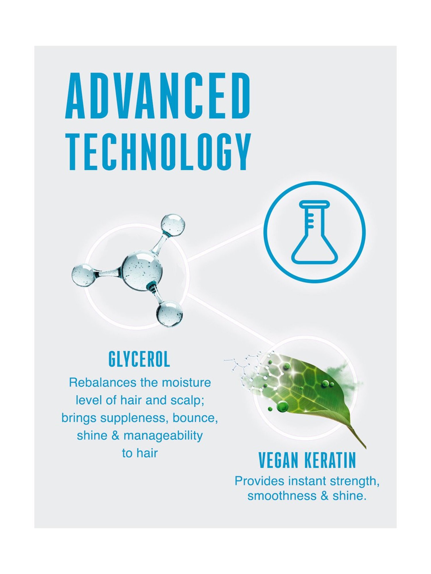 Schwarzkopf Professional Bonacure Moisture Kick Treatment with Glycerol - 500 ml