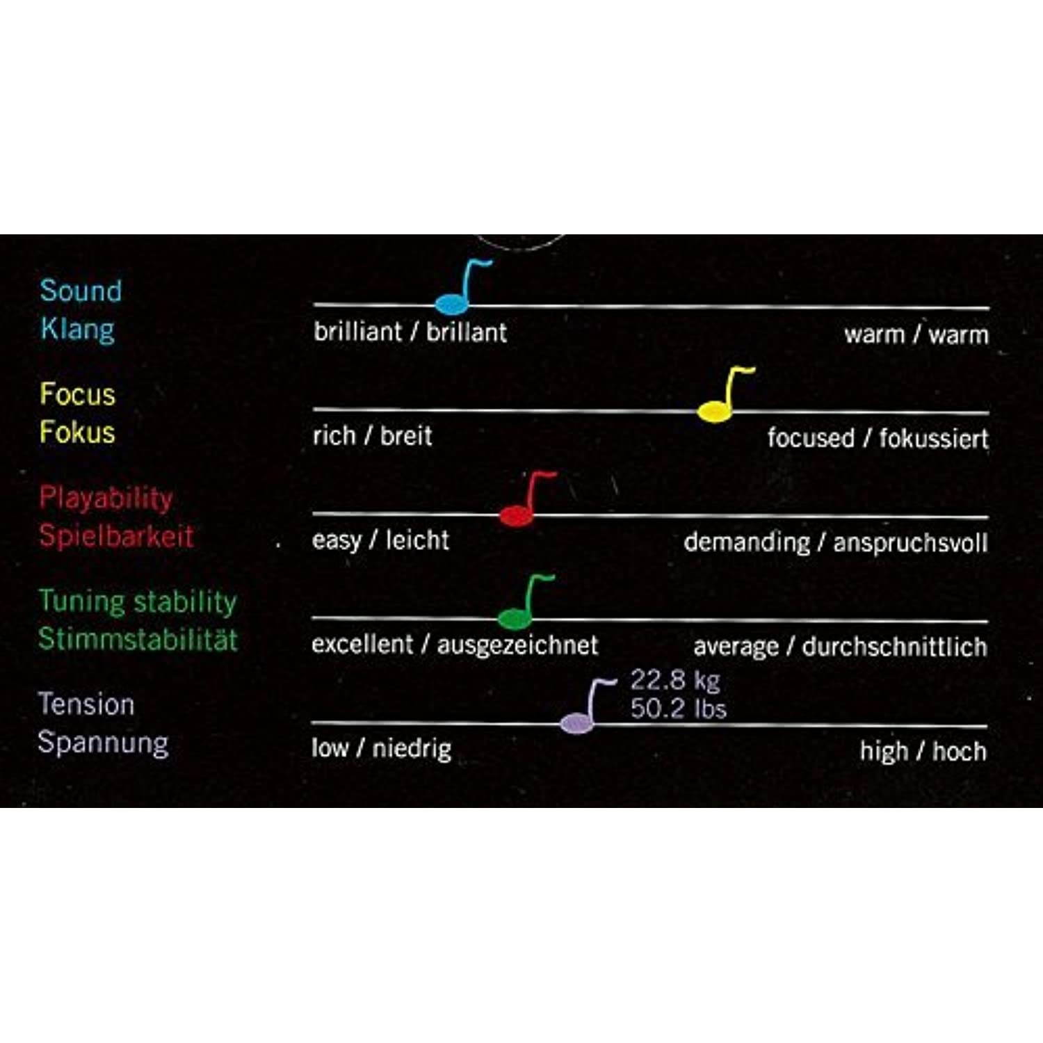 Thomastik-Infeld IB100 Infeld Blue Violin Strings Set 4/4 Size