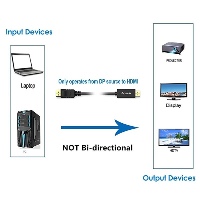 Display Port to HDMI Cable Gold Plated Displayport to HDMI Cable 6 FeetMale to Male for DisplayPort Enabled Desktops and Laptops to Connect to HDMI Displays