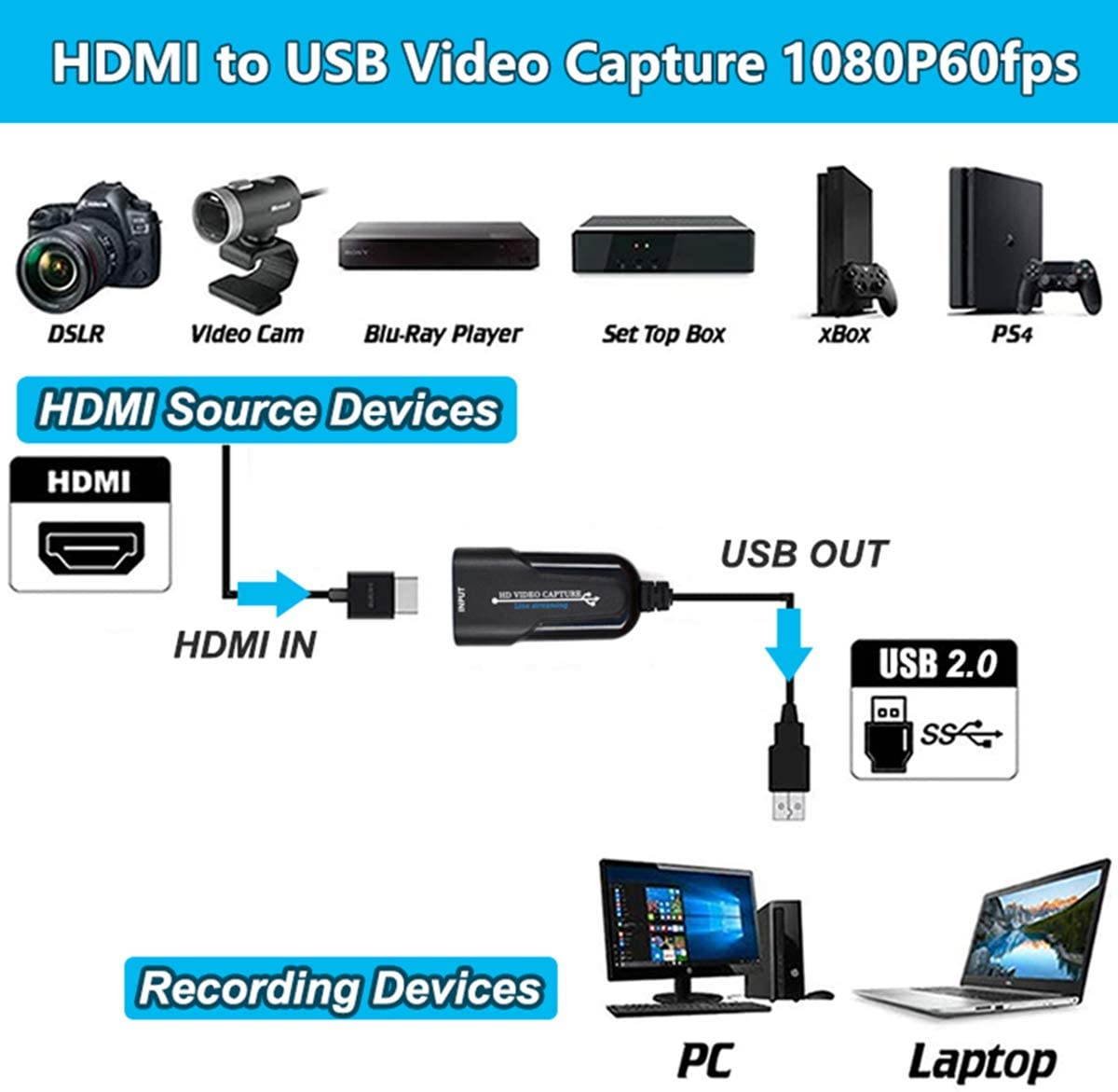 HDMI USB Video Capture Device HDMI to USB 2.0 Video Audio Capture Recorder Grabber 1080P for Xbox PS4 DVD Camera Live Streaming