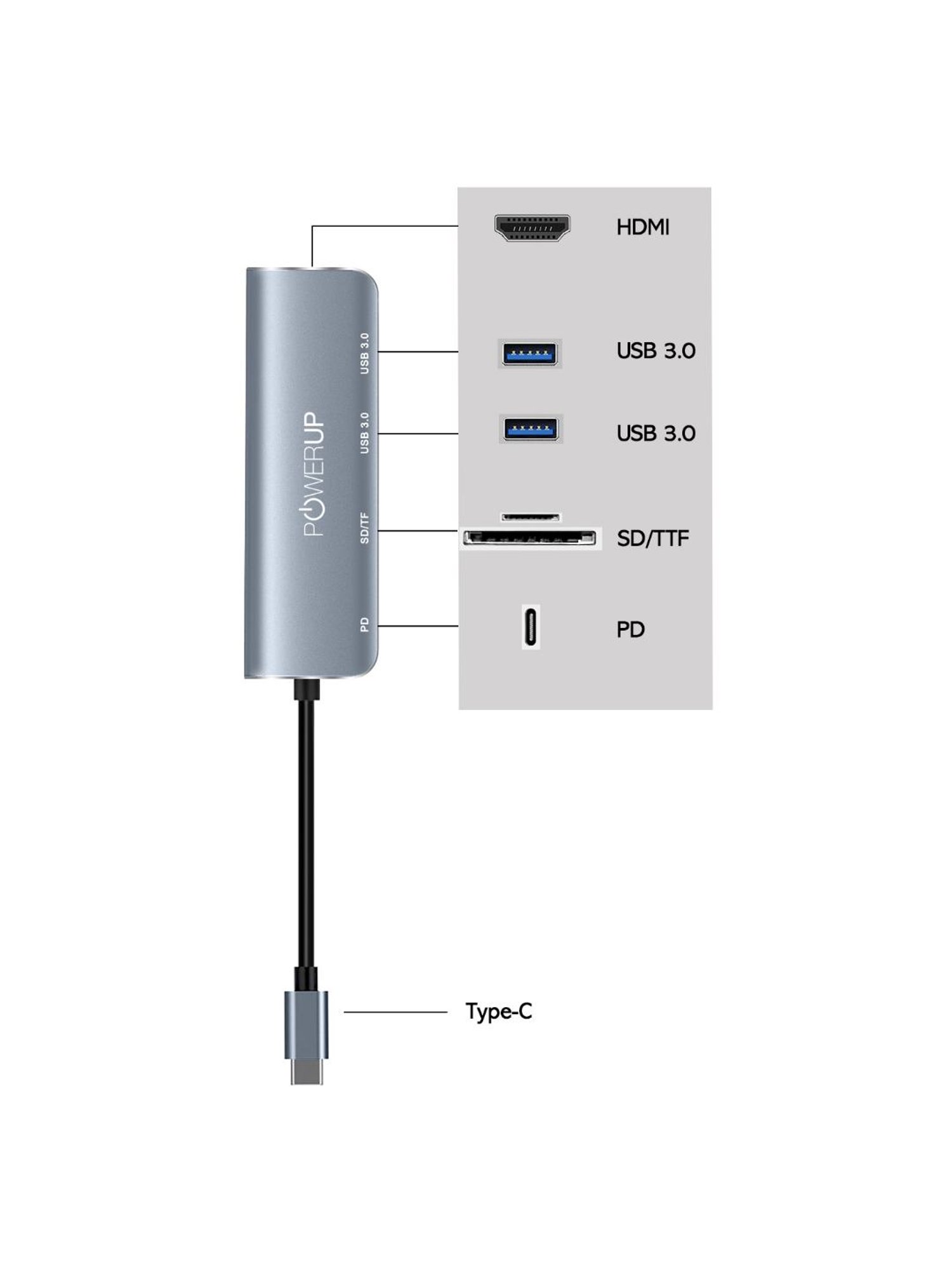Powerup Elite NEO 6 in 1 Multi-Port Hub Adapter for MacBook Pro (Gunmetal)