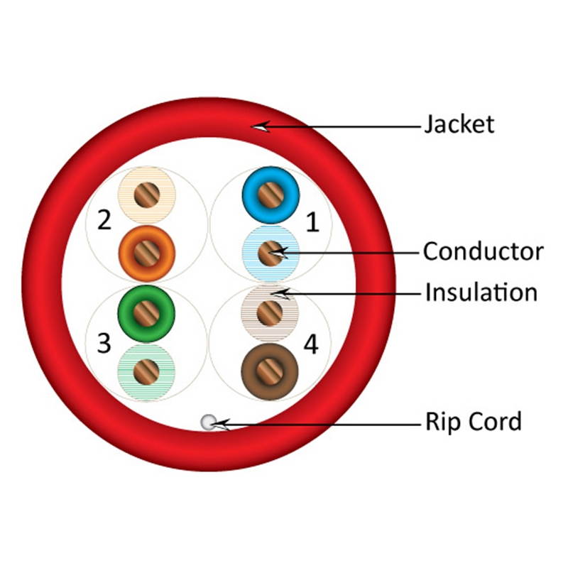 CAT-5E UTP 1000 8-Conductor Bulk Red-Plen Jacket AWG24 Solid-Bare Copper UL CMP CABLE