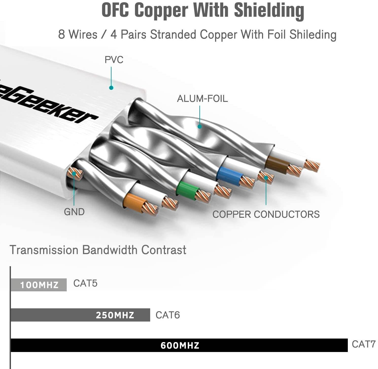 UEETEK 5M 10 Pin Rainbow Flat Ribbon IDC Wire Cable for Digital Product PC Detecting Instruments