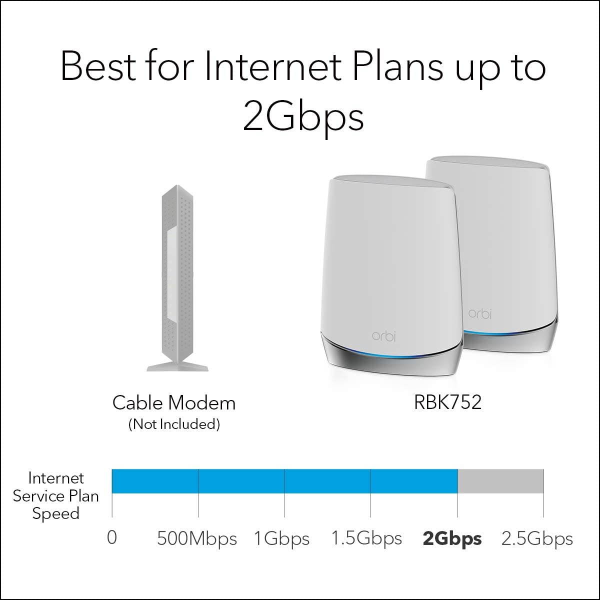 NETGEAR Orbi Whole Home Tri-Band Mesh Wi-Fi 6 System (RBK752) &ndash; Router with 1 Satellite Extender | Coverage Up to 5,000 Sq Ft and 40+ Devices | Mesh AX4200 Wi-Fi 6 (Up to 4.2Gbps)