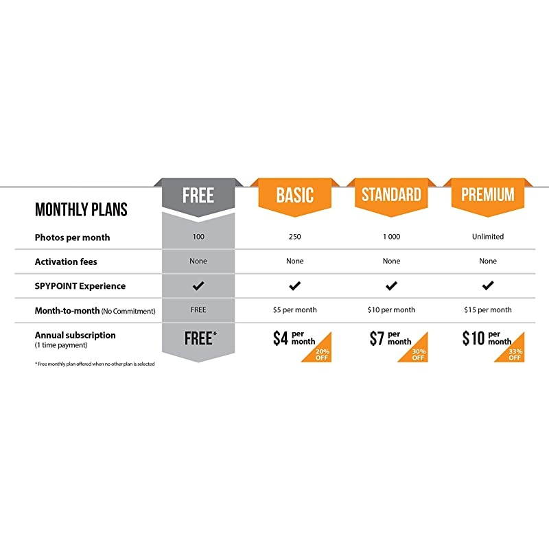 LINK MICRO with 16GB MicroSD Smallest on The Market WirelessCell Trail Camera 4 Power LEDs Fast 4G Photo Transmission wPreactivated SIM Fully Configurable via App Nationwide Version