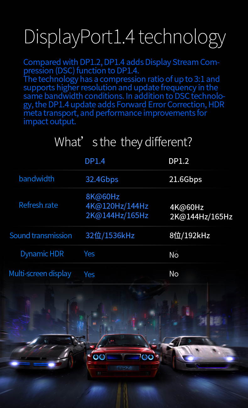 DP Fiber Optic Cable, LUOM 8K 4K DisplayPort Cable DP 1.4 8K@60Hz 4K@144Hz 32.4Gbps High Speed Optic Fiber Slim and Flexible DP to DP Male to Male 3D DP to DP Cable (50ft)