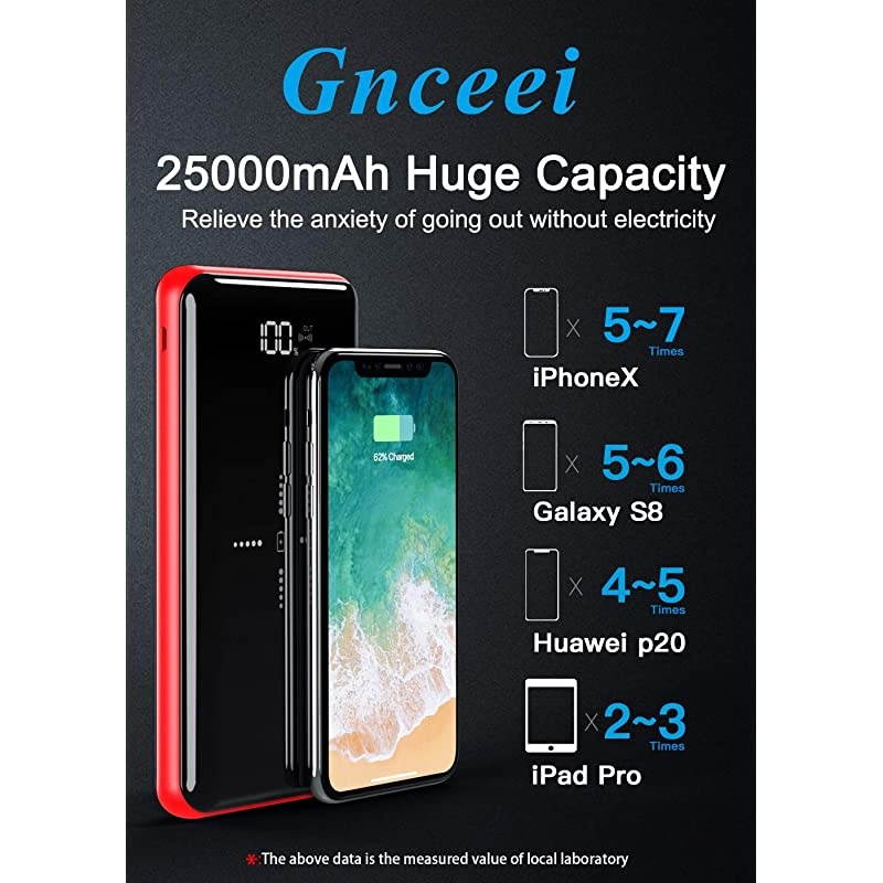 Wireless Charger Power Bank 25000mAh High Capacity with LCD Digital Display3 USB Output Dual Input External Battery Pack Compatible Smart PhonesAndroid PhonesTablet iPad