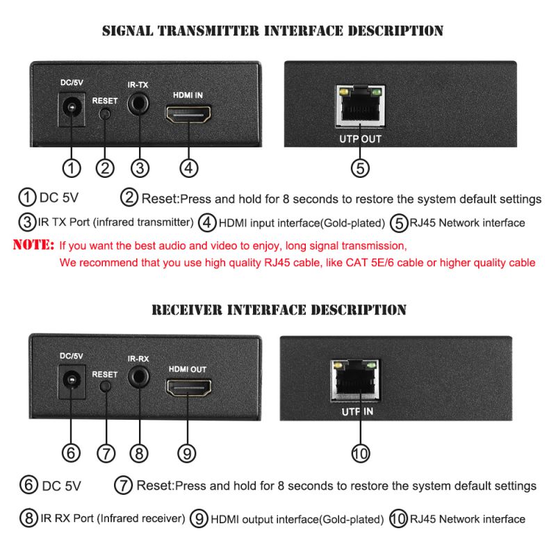 Plugadget 120m HDMI Extender Transmitter Receiver Sender with RJ45 LAN CAT6 Signal Network Cable TX RX For CCTV Field HDTV DVD 1080P