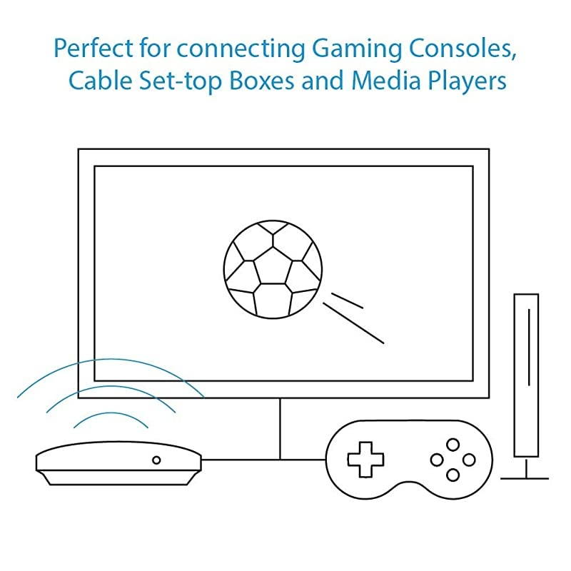 ScreenBeam (previously ) MyWirelessTV2 Wireless HD Transmitter & Receiver Extender &ndash; Wirelessly Connect HDMI-Enabled Media Device to HDTV or Projector Screen, Full HD 1080P, 150 Foot Range