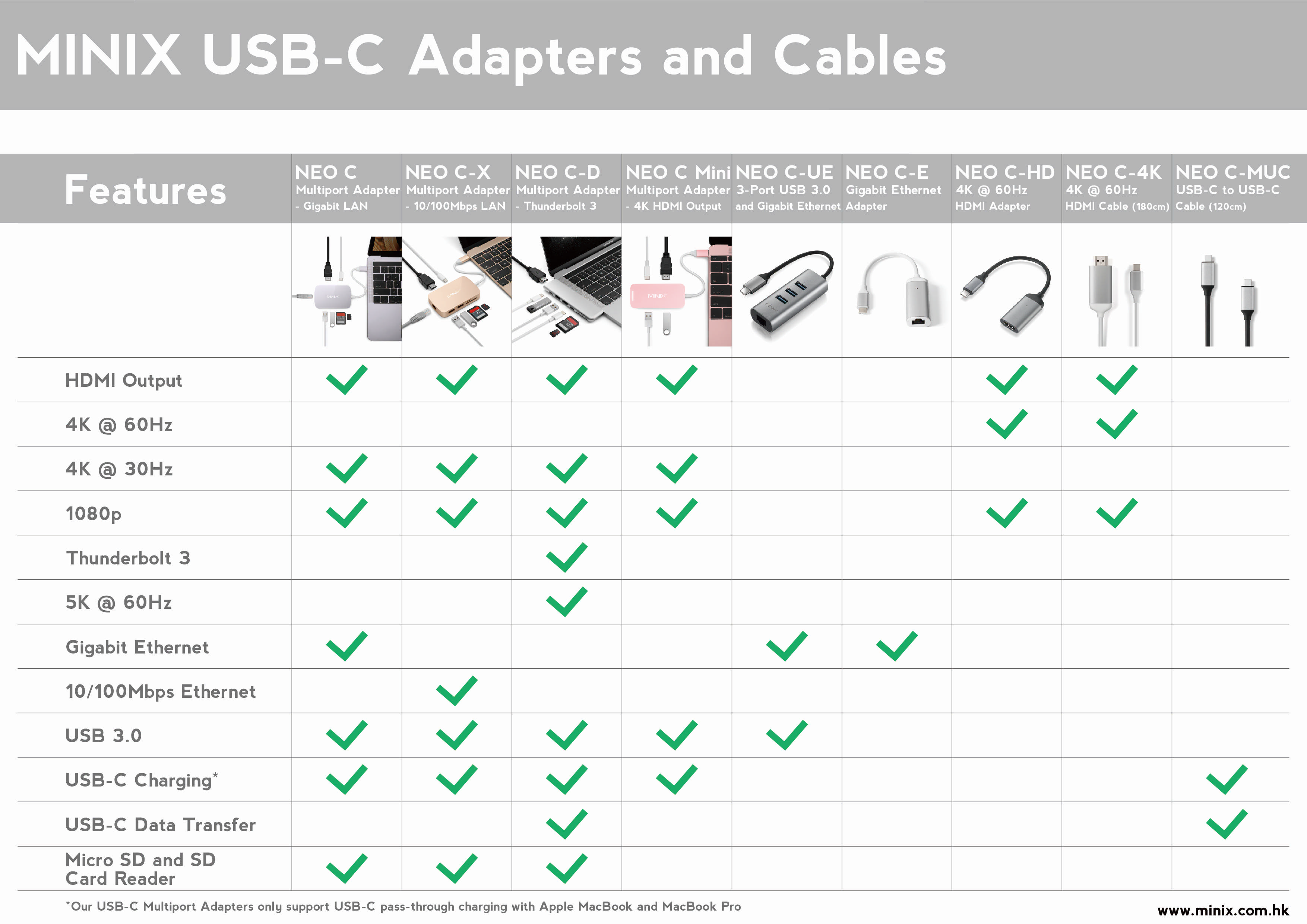 MINIX USB-C Hub Multiport Adapter with Dual HDMI Output, 4K Adapter, 3 USB 3.0 Ports, Gigabit Ethernet Port,USB-C Charging Port, Micro SD/SD Card Readers for Apple MacBook/MacBook Pro. (Silver)