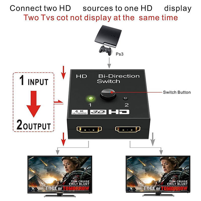 4K Bi-Direction HDMI 2.0 Cable Switch Switcher Splitter Hub HDCP 2x1 1x2 In Out