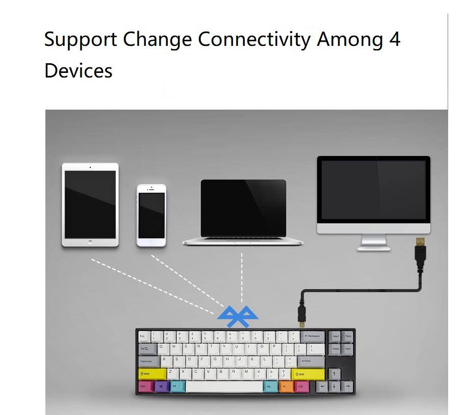 Varmilo  Ergonomic Design,Cool Exterior  68 Keys Type-C Cable Detachable Cherry  Red,  4.0Bluetooth and USB Wired Dual-mode Mechanical Keyboard,PBT Keycaps - CMYK Verison( Bluetooth Adapter Included)