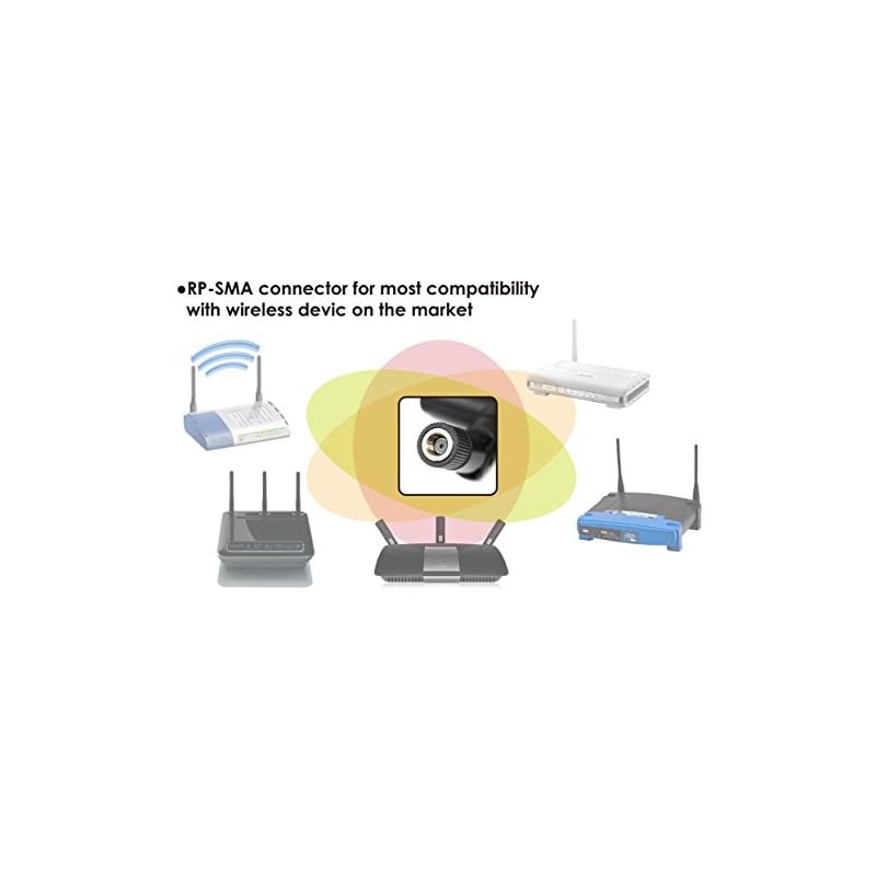 APAM25 Dual Band 24GHz5GHz 10dBi high gain Directional Indoor Panel Antenna with RPSMA Connector Compare to Asus WLANT157