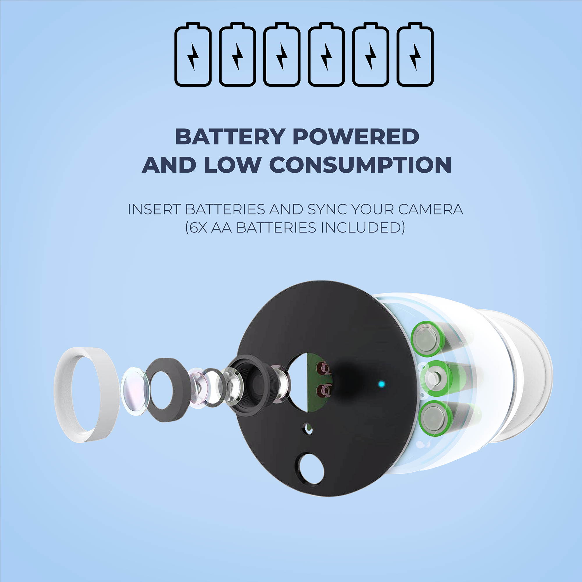 eco4life Smart Wi-Fi Wire-Free HD Indoor Outdoor IP Camera with Low Power Consumption