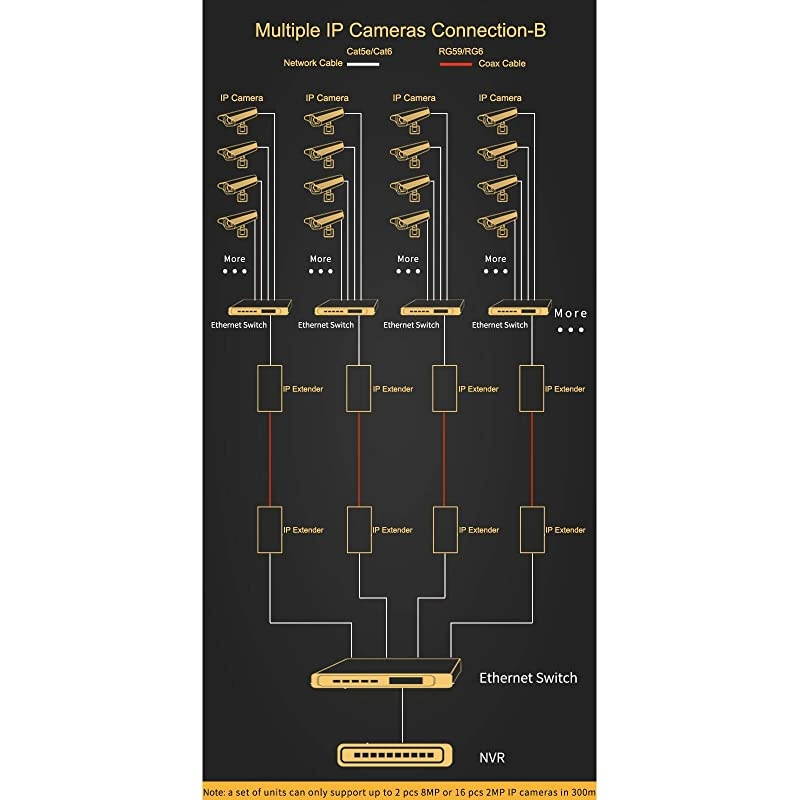 IP Extender Kit Over Coax Cable Up to 6560ft2000m EOC Converter Ethernet Extender Set for IP Security CCTV Cameras