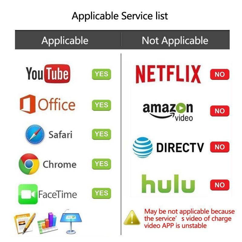 Lighting to HDMI Adapter Cable, Lightning Digital AV Adapter for iPhone X/8/7/6/5 Series, Pad Air/mini/Pro, HDTV Adapter 1080P (Support IOS 11 - Lightning port must be connected)