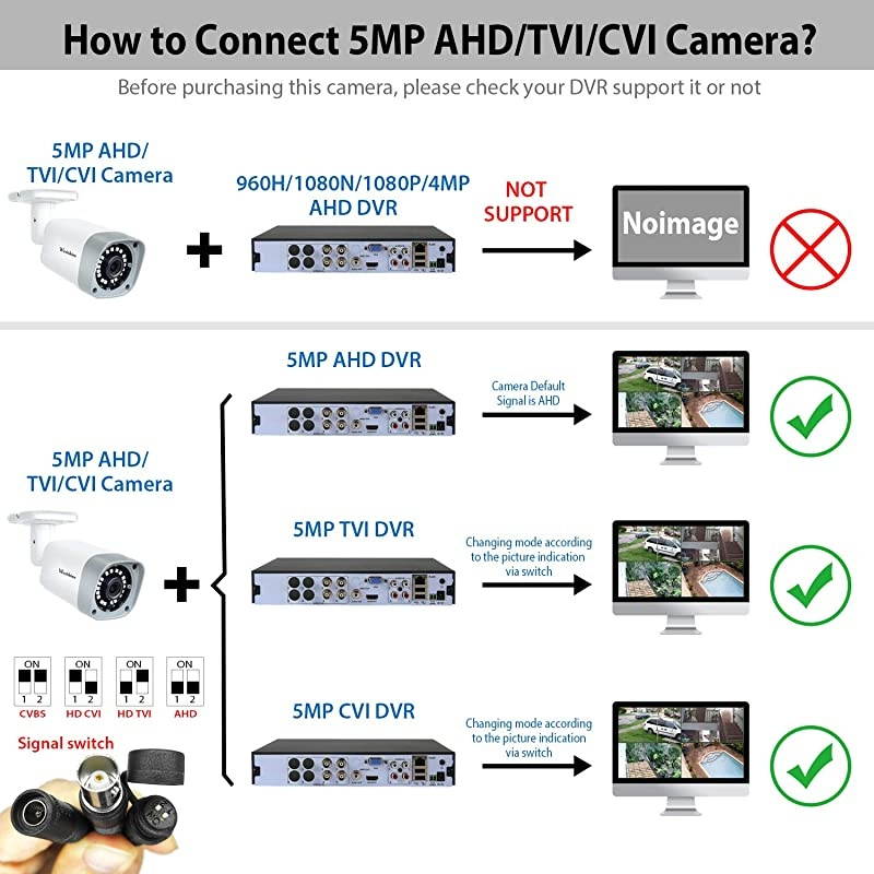 5MP AHD Bullet Camera 4MP TVICVI Security Camera IP66 Weatherproof OutdoorIndoor IR Nightvision Wide View AngleFit for 5MP AHD DVR 4MP TVICVI DVR and 960H DVR