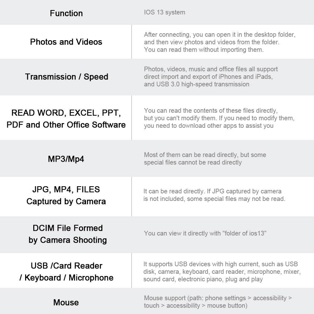 for iOS OTG USB Adapter, for iPhone/iPad Air Pro Mini Converter USB 3.0, fos iOS 13 and Lower, USB Female Interface Supports Connection to Card Reader, Keyboard, Mouse, MIDI Piano, USB Flash Drive