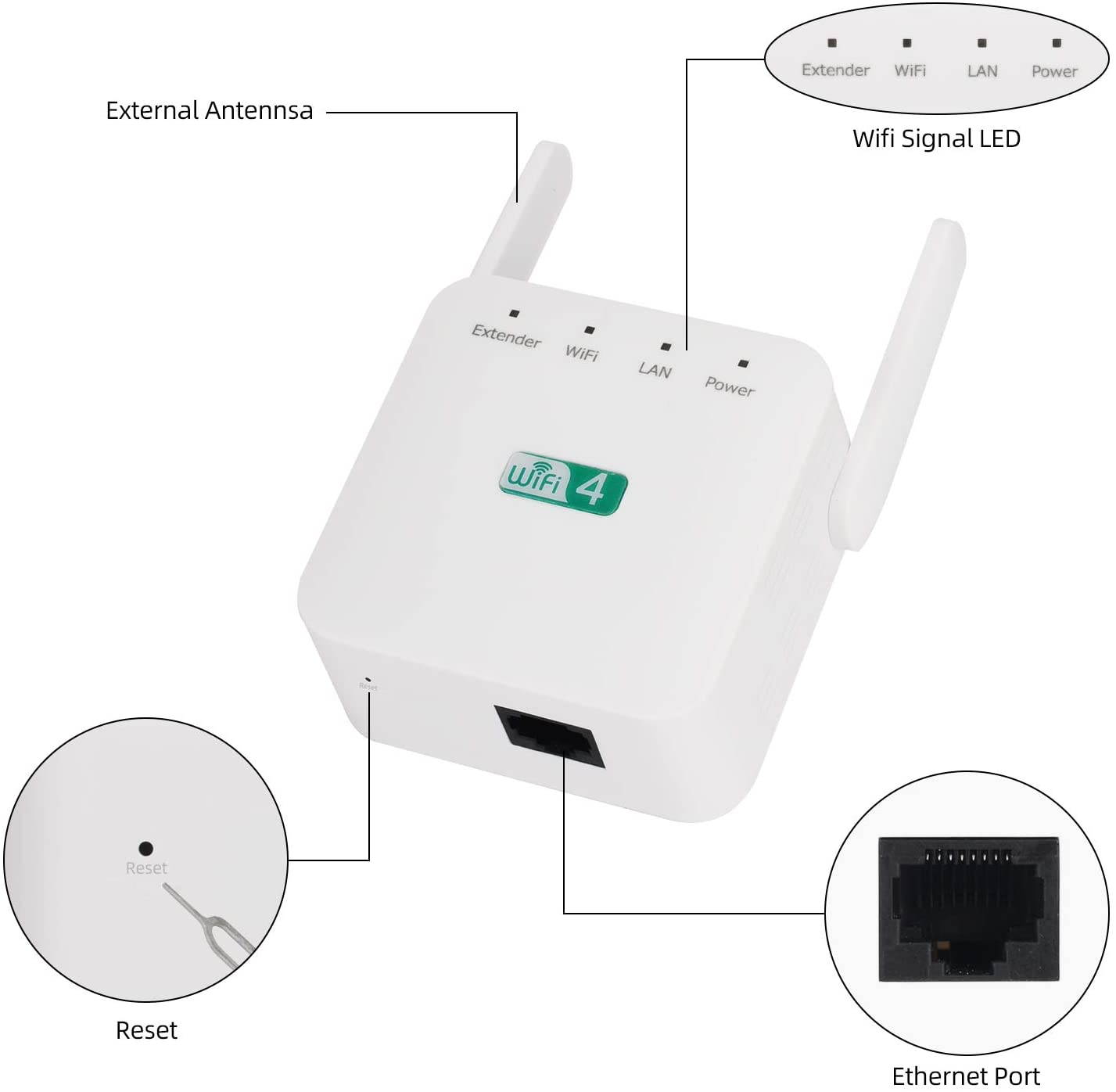 WiFi Range Extender, Super Boost WiFi Repeater Up to 300Mbps, 2.4G Network with 2 Antennas LAN Port Supports Repeater/AP