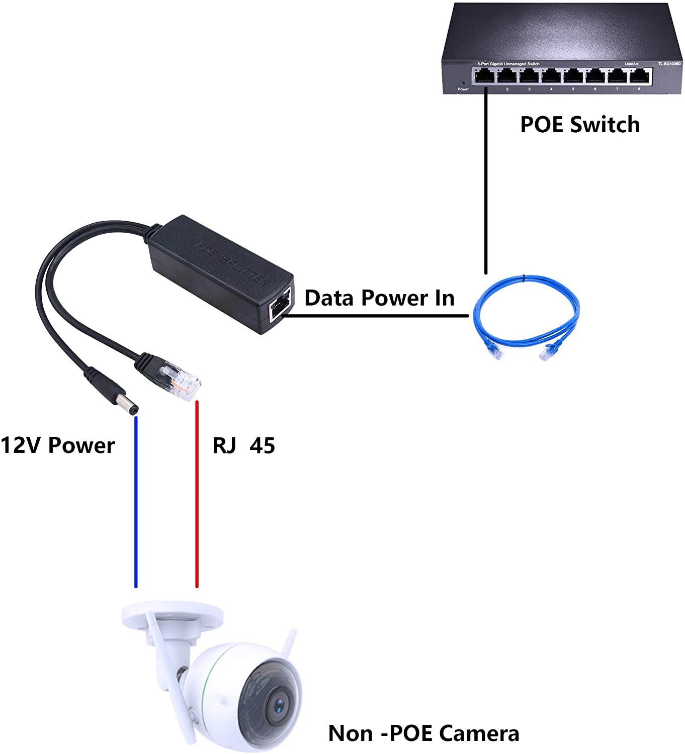 SinLoon Network PoE Splitter IEEE 802.3af PoE Injector Compliant 10/100Mbps Ethernet RJ45 POE Splitter Adapter for IP Camera Wireless AP Router Voip Phone AV-PS12 (48V to12V)