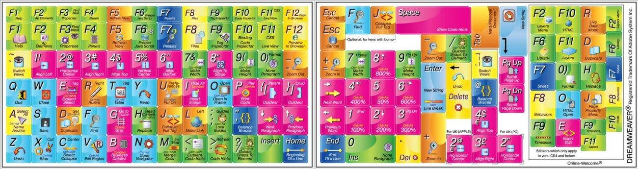 Adobe Dreamweaver - New Editing Stickers for Keyboard