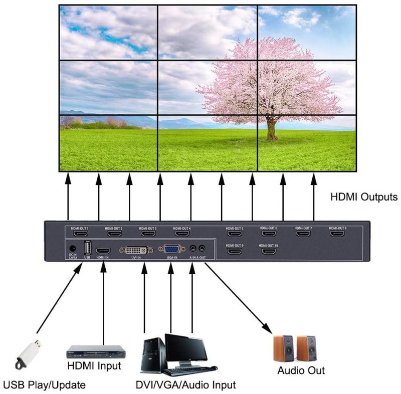 SPT 15-DB02 VGA to RCA, S-Video and VGA Converter (Silver)
