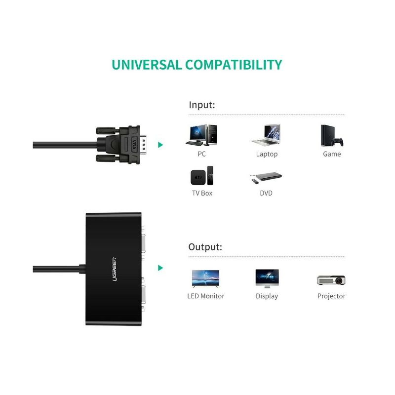 UGREEN VGA Splitter 1 in 2 Out Screen Duplication Support Mirror Mode Only, Y...