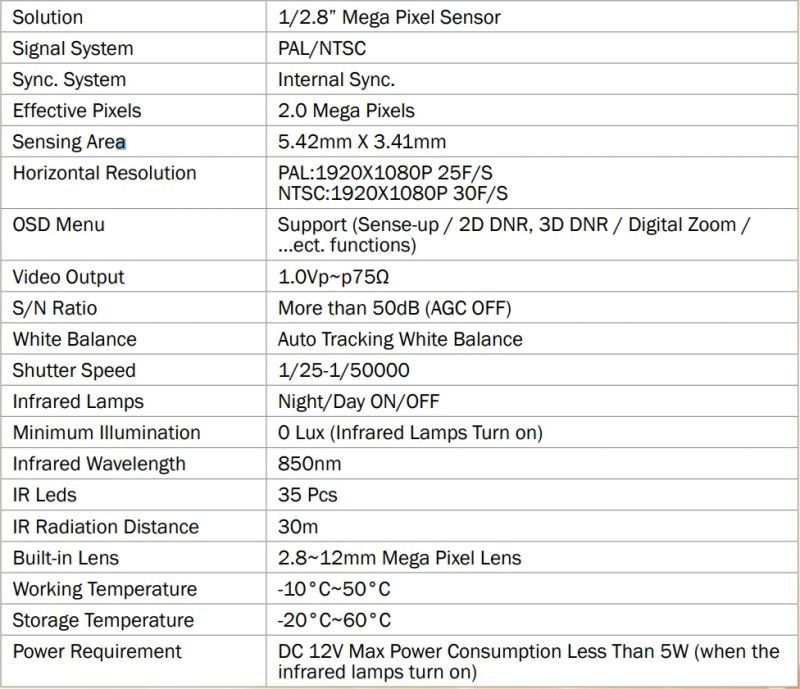 Eyemax TIV-132V-W HD-TVI 1080p IR Vandal DOME Camera 2.8-12mm, 35 IR LED 12V DC