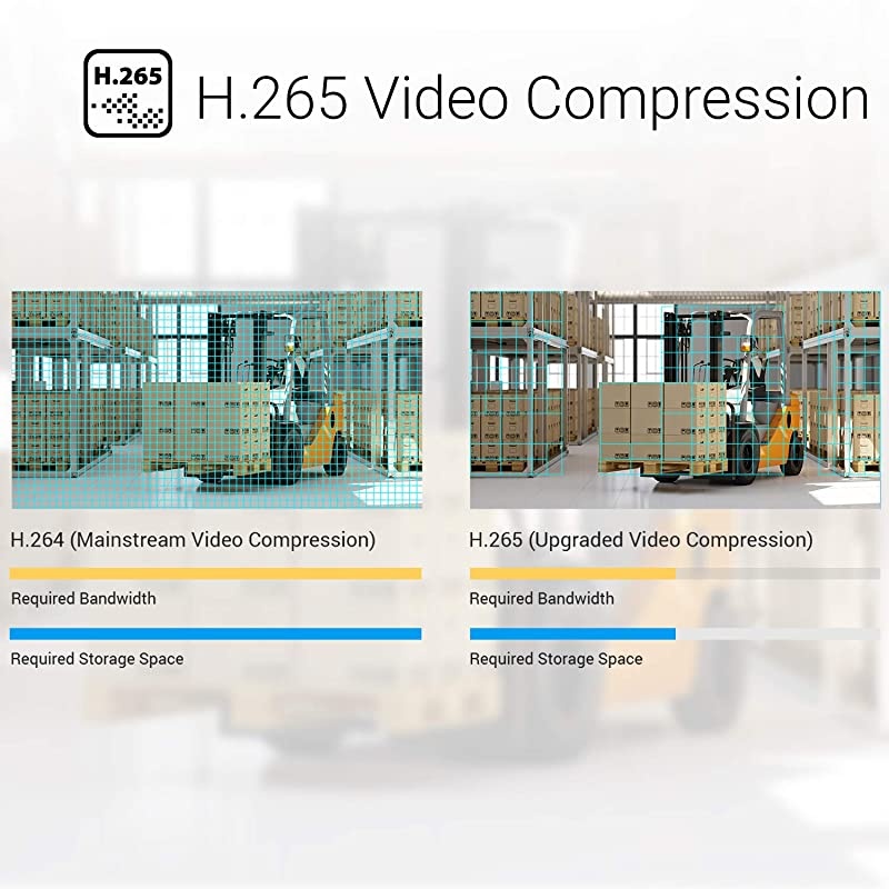 Outdoor Security Camera Dual Lens 1080P, Excellent Color Night Vision, Active Light & Siren Alarm with PIR Motion Detection, Weather Proof, Two-way Talk, the First Dual Lens Security Camera(C3X)