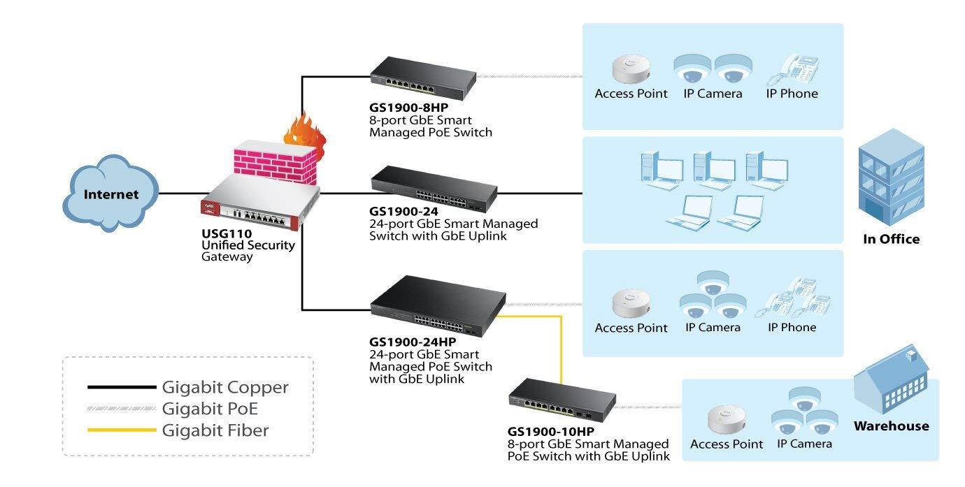 Zyxel 8-Port Gigabit Smart Managed Switch - Fanless Design - Sturdy Metal - Limited Lifetime Protection [GS1900-8]