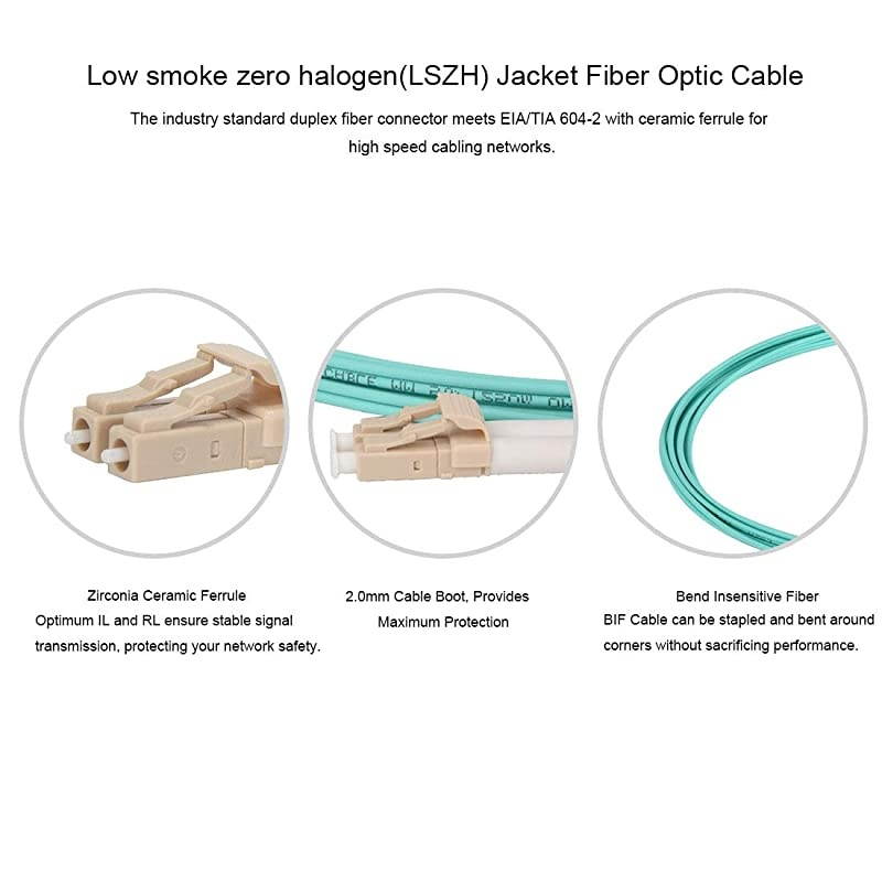 Patch Cable LC to LC Duplex 10Gb OM350125 Multimode 20mm LSZH Jacket Optic Cable 2 Meter2 Pack