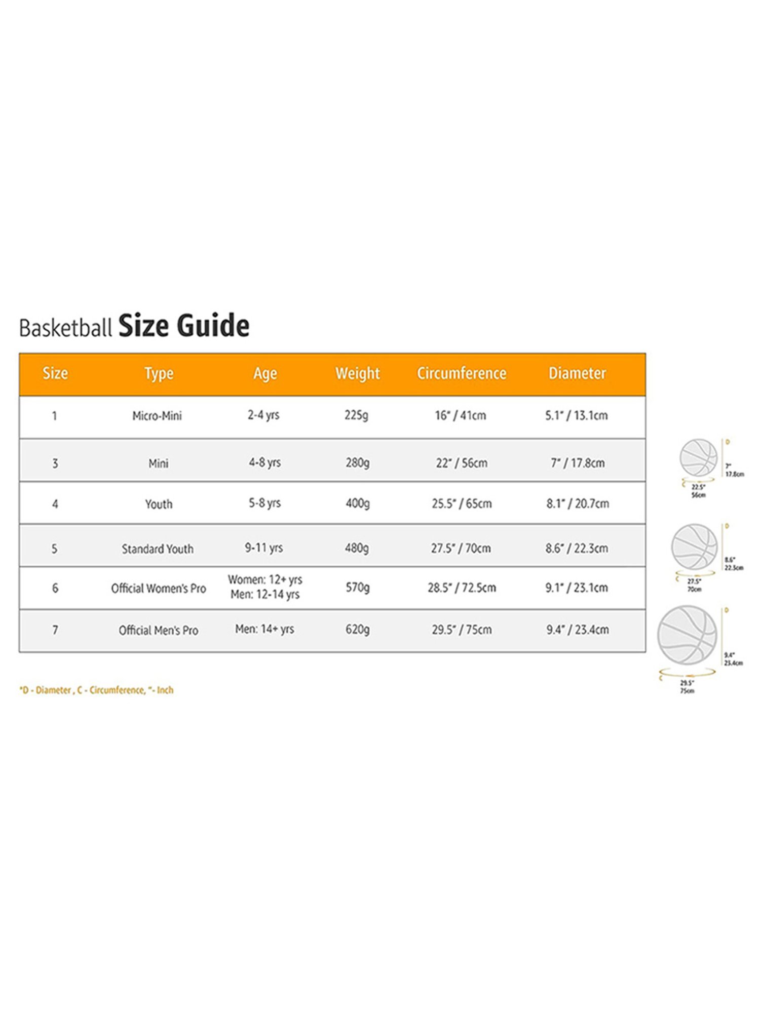 Cosco Rubber Pulse Basketball (Orange) Size - 7