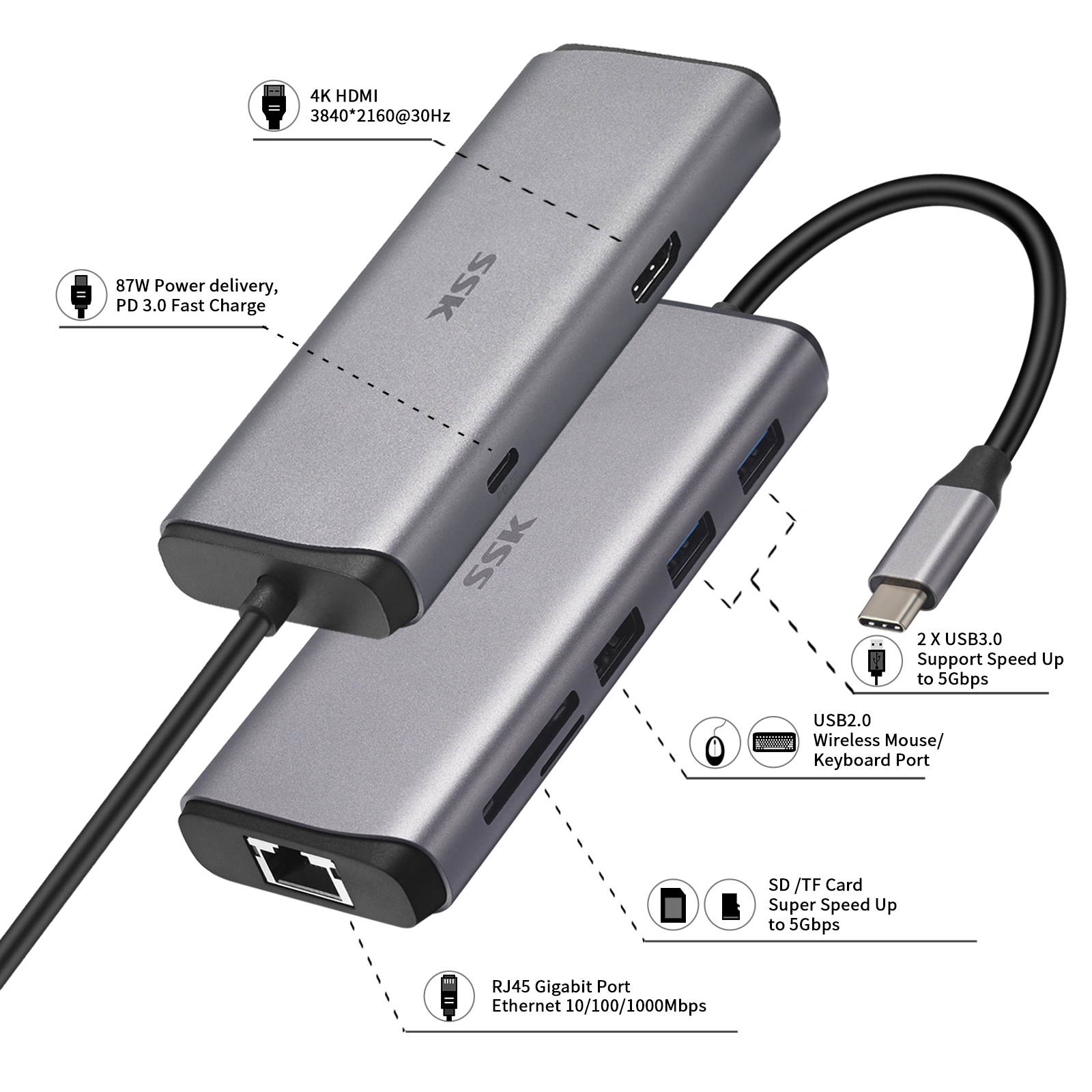 SSK USB C Hub, 8-in-1 Type C Multiport Hub Adapter with RJ45 Ethernet, 4K HDMI, PD3.0 Powered, 2 USB 3.0, 1 USB2.0, SD/TF Cards Reader USB C Dock for MacBook/Pro/Air and More Type C Devices