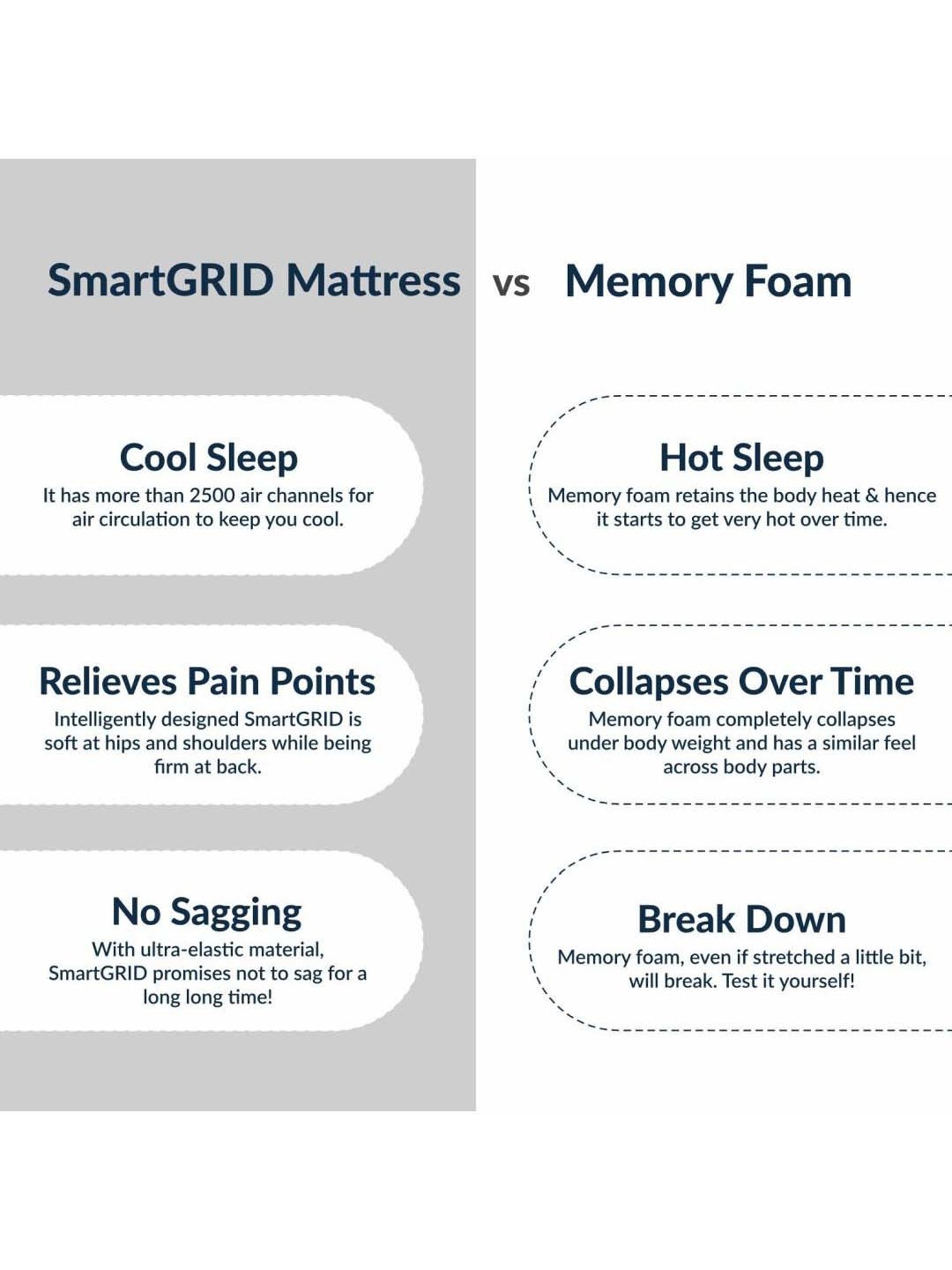 The Sleep Company SmartGrid Orthopedic Pro Grey Polymer Single Size Firm Mattress 72X36X6 Inch