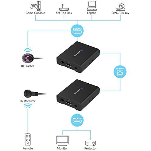 Sabrent 1080P 3D HDMI Extender over CAT6 [164 Feet / 50 Meters] (DA-HDEX)