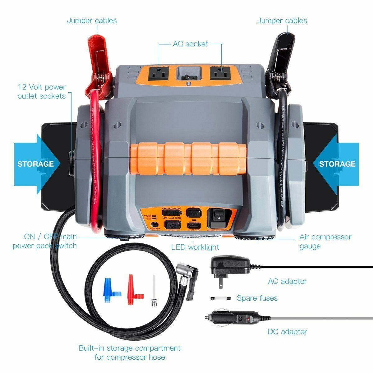 Battery Jump Starter Power Source:1500Peak/750 Instant Amps,300W Inverter