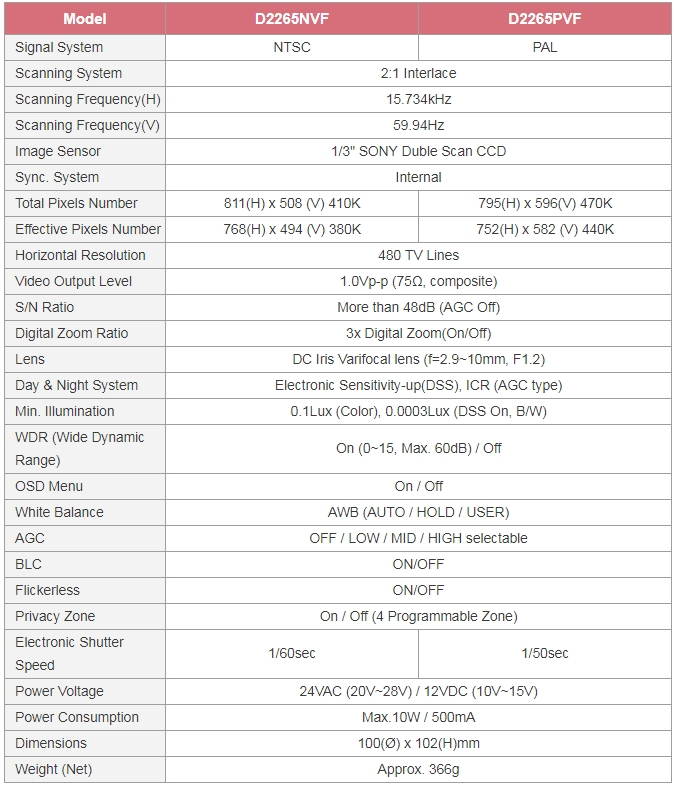 CNB D2265NVF 1/3 SONY Double Scan WDR, High Resolution, ICR, DSS, Dual Power Low light, Vari-focal 2.9-10mm